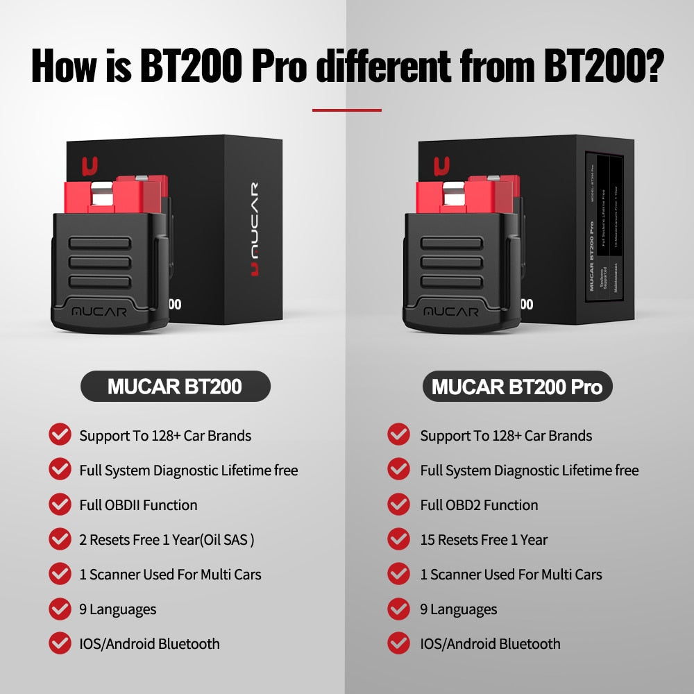 MUCAR BT200/BT200 PRO Bluetooth Wifi Automotive Diagnostic Tools for All Car Auto Obd 2.