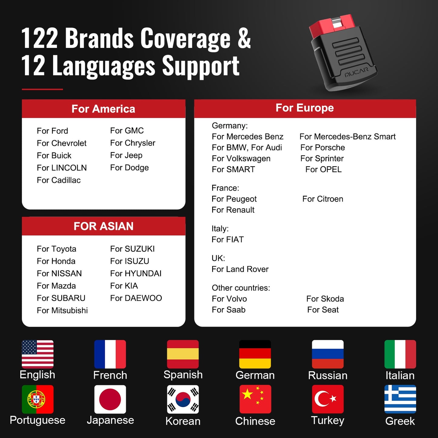 MUCAR BT200/BT200 PRO Bluetooth Wifi Automotive Diagnostic Tools for All Car Auto Obd 2.